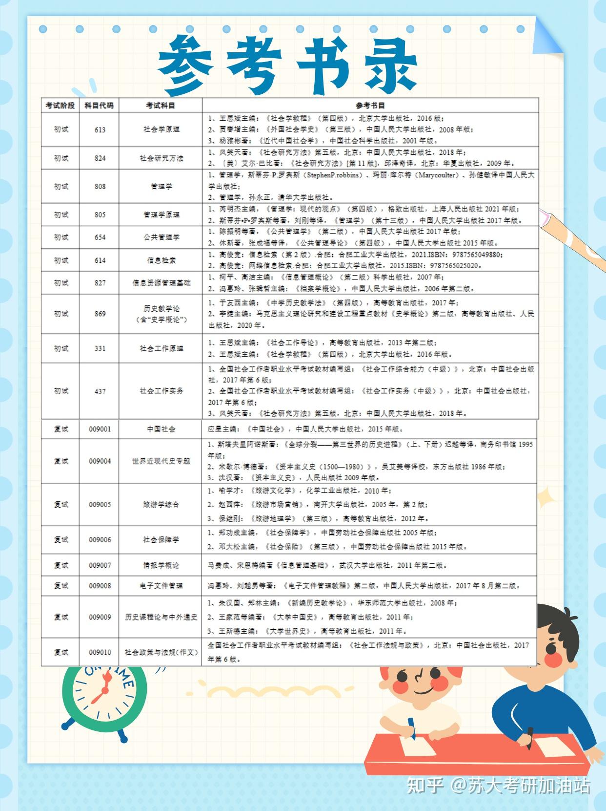 苏州大学社会学院,招生目录及参考书录 - 知乎