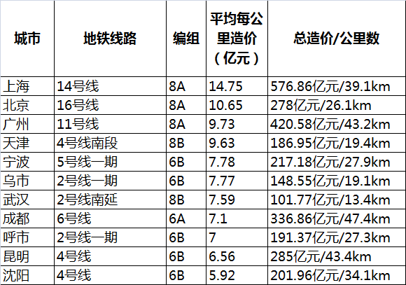 上海磁悬浮列车耗资近百亿每天那么点客流量其意义何在