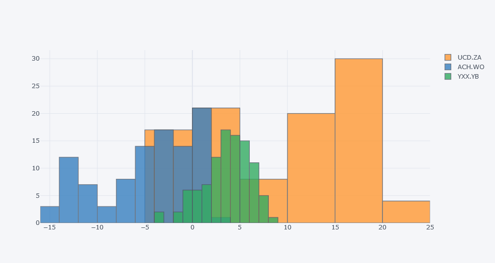 遇见神器!cufflinks:一款美不胜收的 Python 可视化工具包! - 知乎
