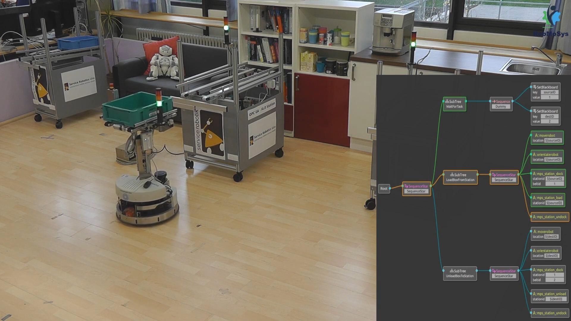 ROS2中的行为树 BehaviorTree 知乎