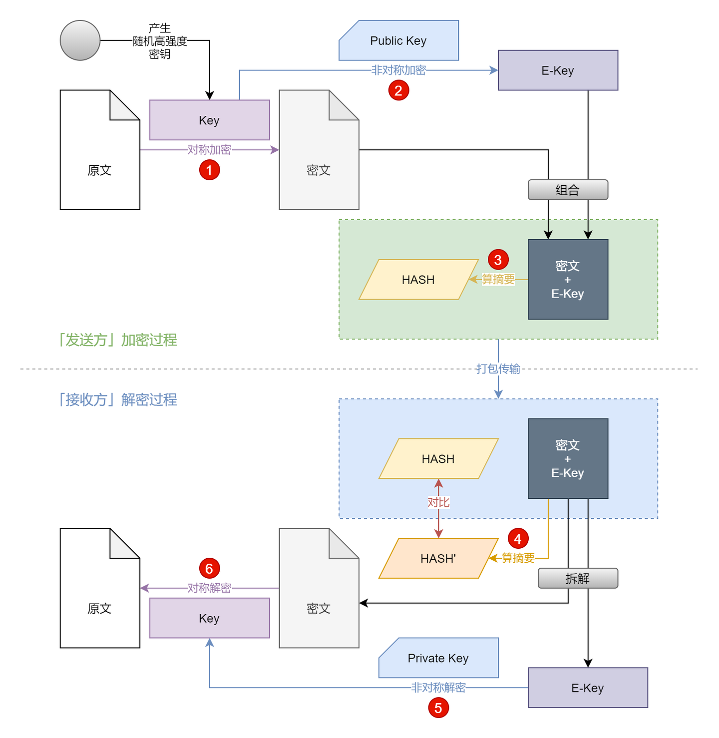 安全地在前后端之间传输数据- 「1」技术预研- 知乎