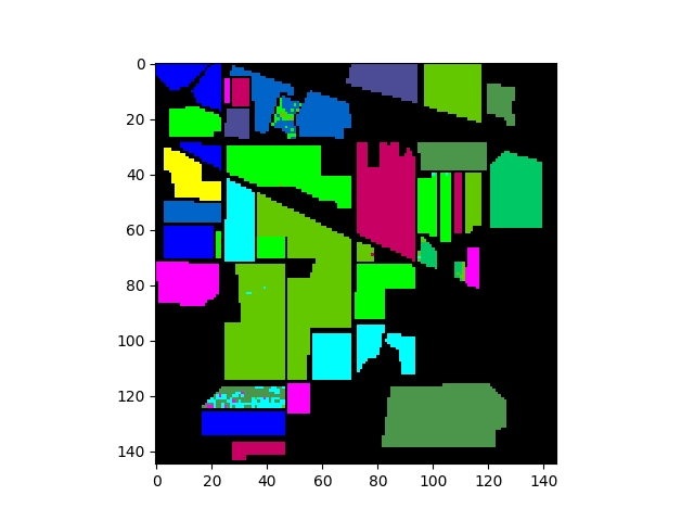 一文详解高光谱数据python处理包spectral(SPy) - 知乎