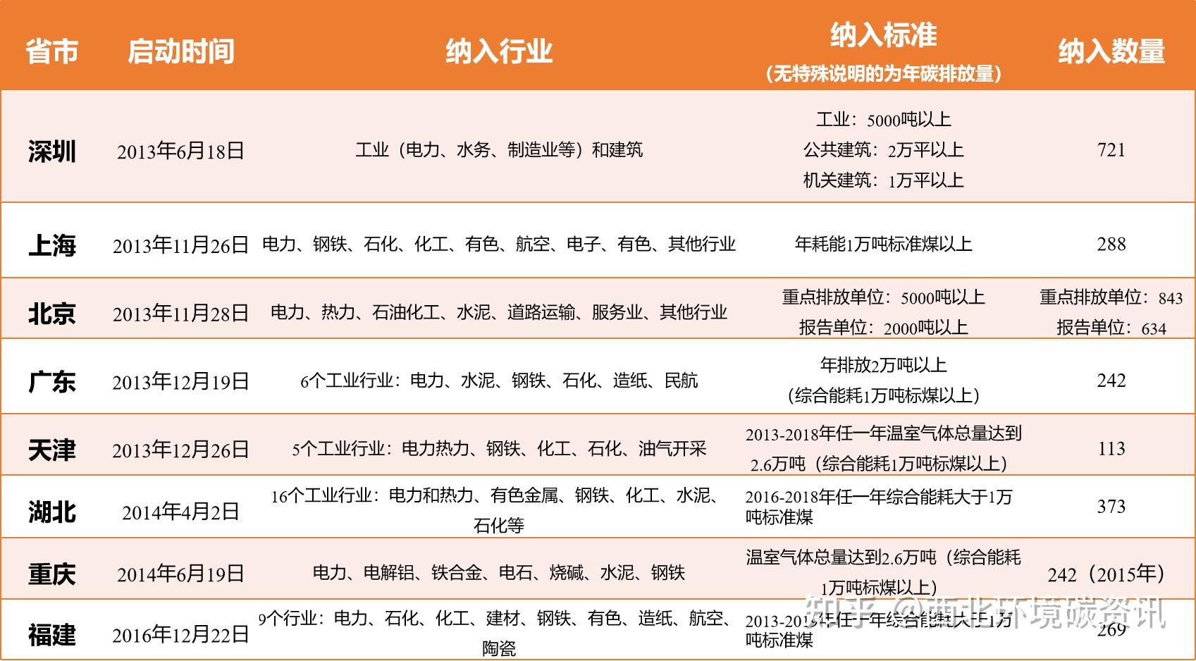 中国有哪几个碳交易平台平台地址是什么个人参与碳交易的具体流程是