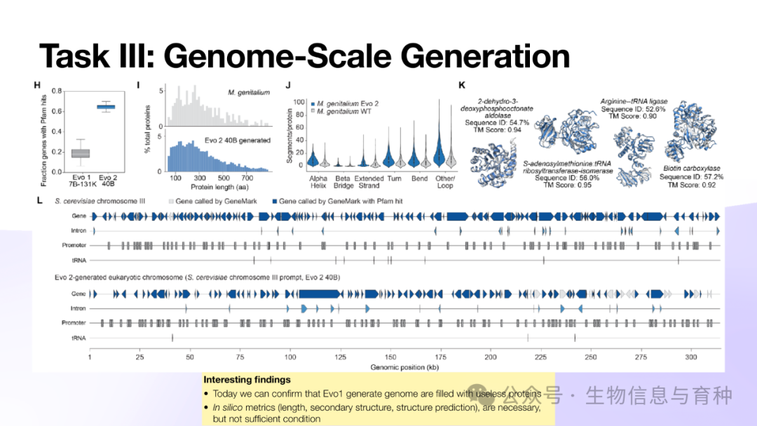 《Evo2: 生命科学基础大模型》报告PPT - 知乎