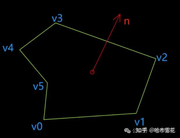 图形几何之美系列:法向量计算之轮廓有向面积辅助法 - 知乎