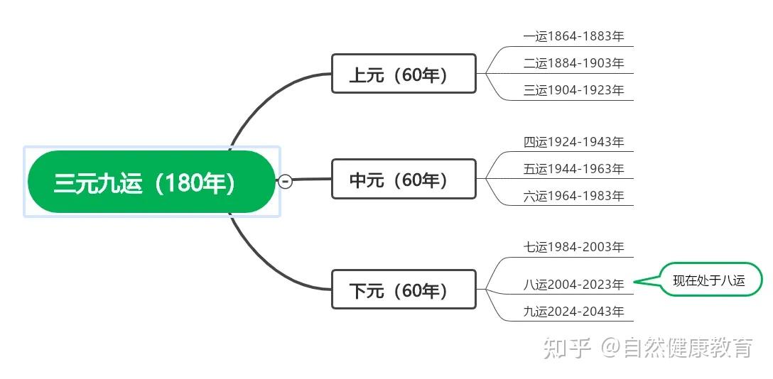 九紫新能_九运离火运_抓住时代红利布局未来