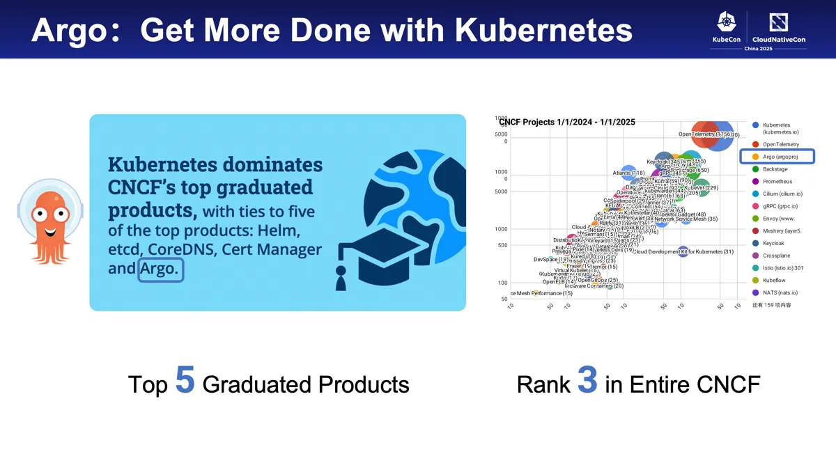 Argo Workflows 加速在 Kubernetes 上构建机器学习 Pipelines - 知乎