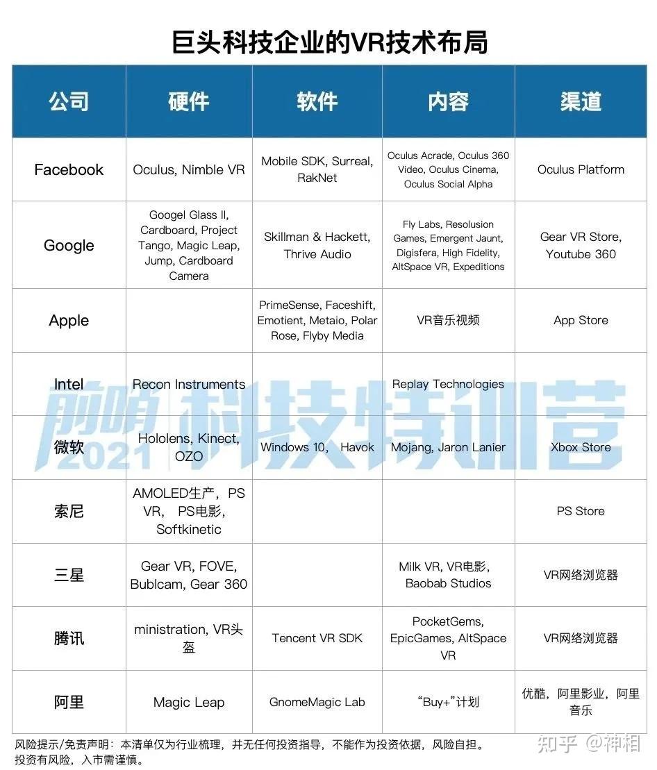 聊聊GAFATA的前尘和今生- 知乎