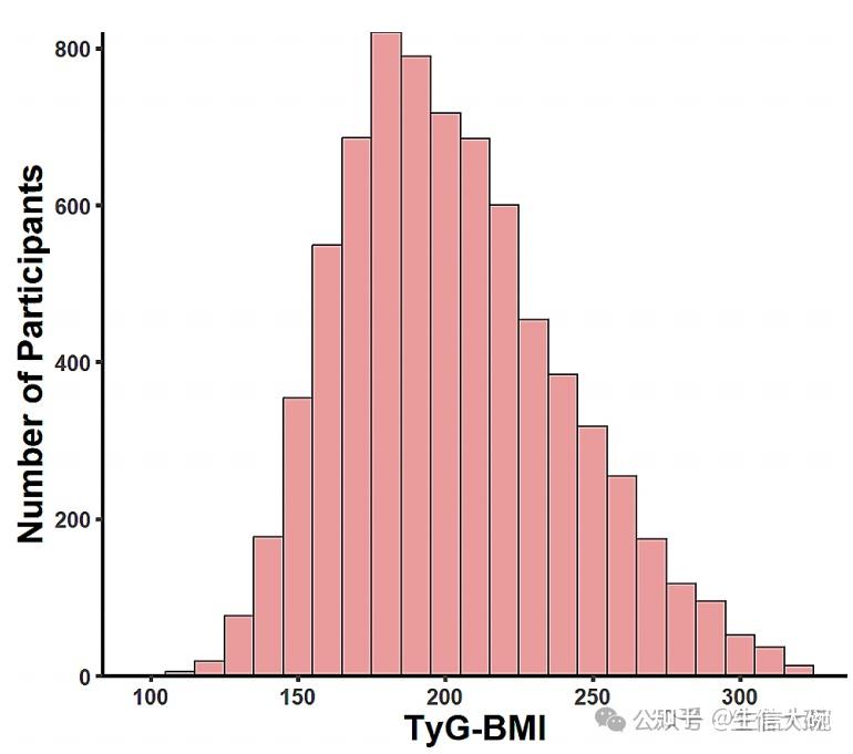 L'indice TyG-BMI prédit le risque de multimorbidité cardiométabolique selon CHARLS