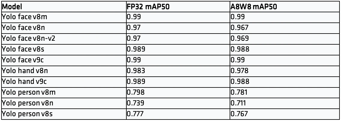 使用 AMD Quark 在 Ryzen AI NPU 上加速 AI 推理 - 知乎
