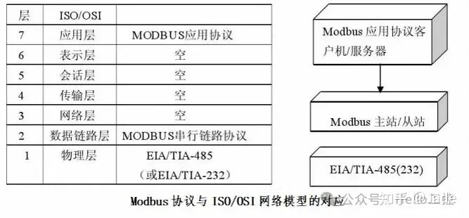 全网最详细的Modbus协议技术解析来啦!(共18章节) - 知乎