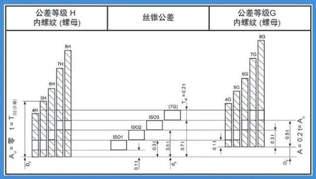 十年经验不一定懂得知识点:丝锥公差带与精度等级的选用 - 知乎