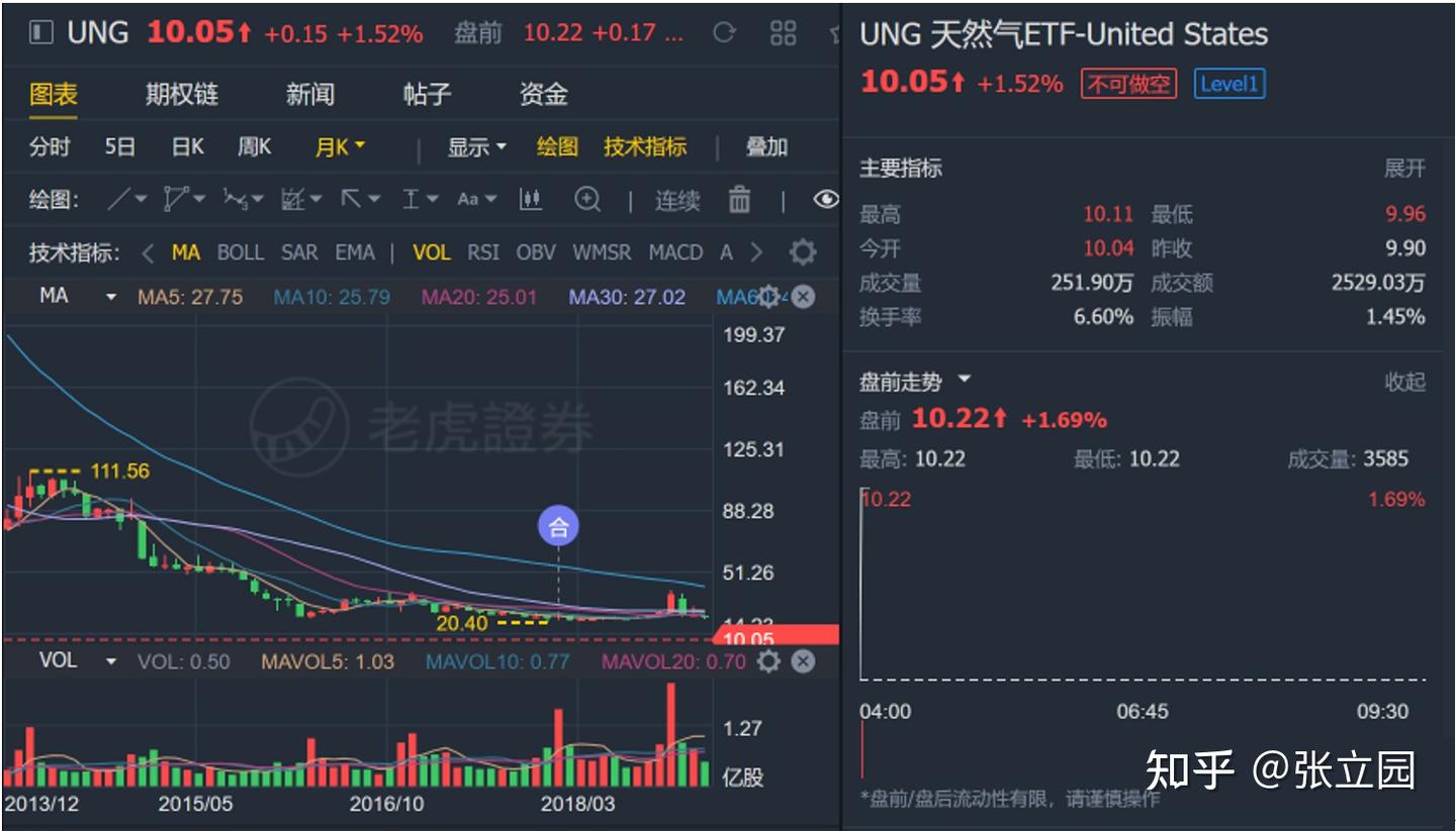 大宗商品配置分析- 知乎