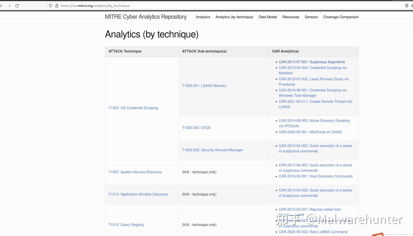 Sigma Splunk 4大安全检测分析规则库(car/sigma/splunk/elastic)覆盖范围 - 知乎