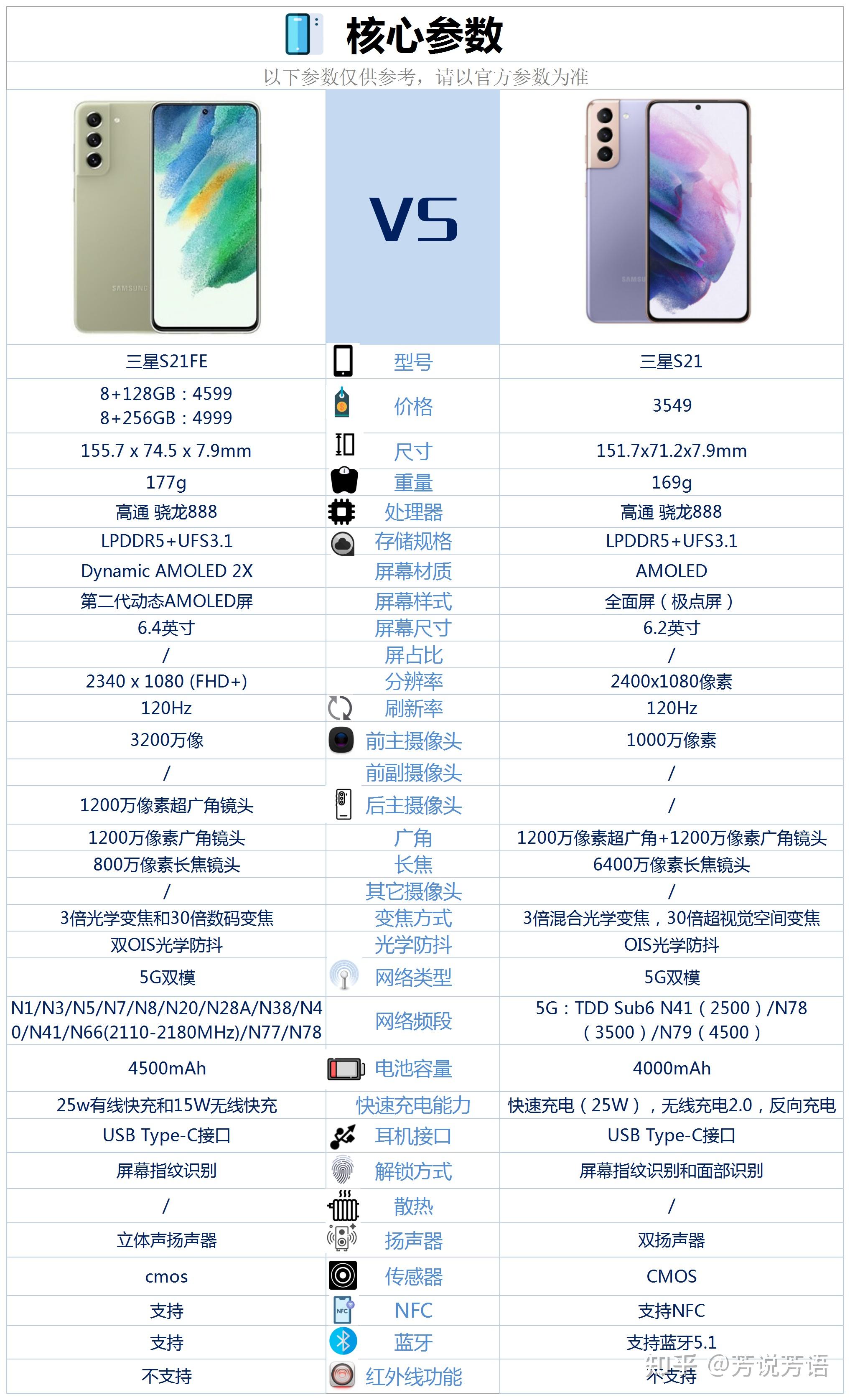 三星s21fe什么时候上市图片