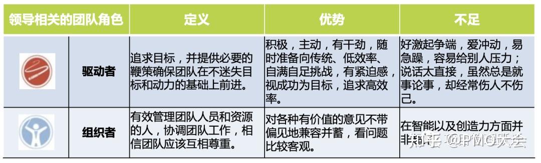 打造高效团队关键三个步骤︱团队建设与管理 - 知乎