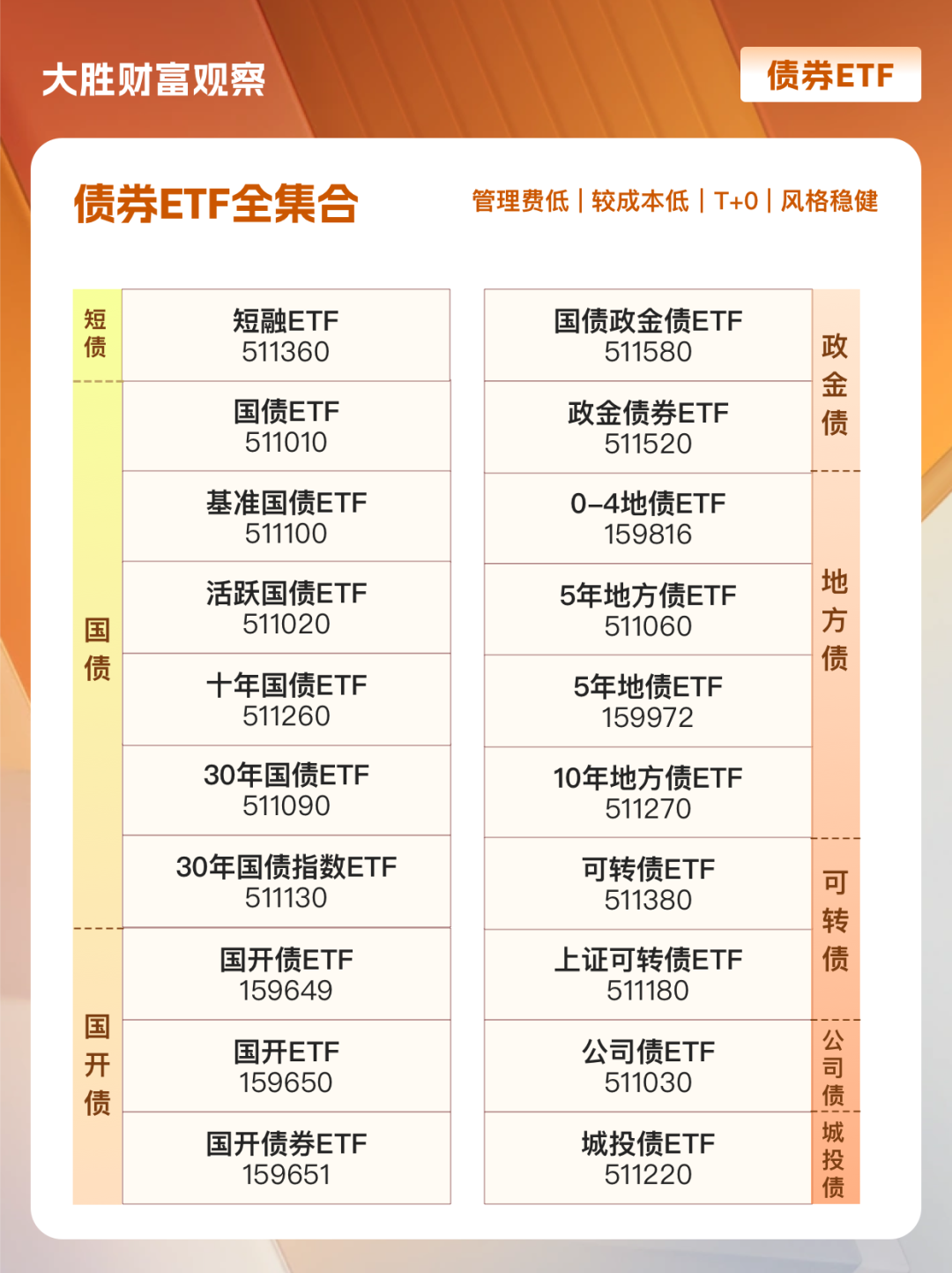 债券大牛市怎么买？带你掌握全市场债券ETF - 知乎