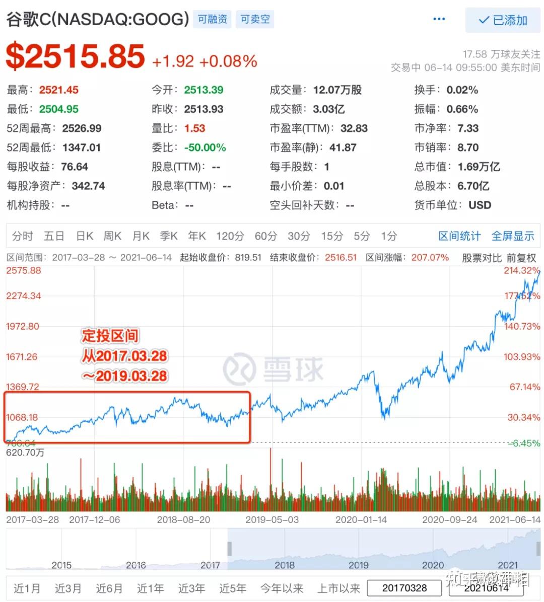 聊聊GAFATA的前尘和今生- 知乎