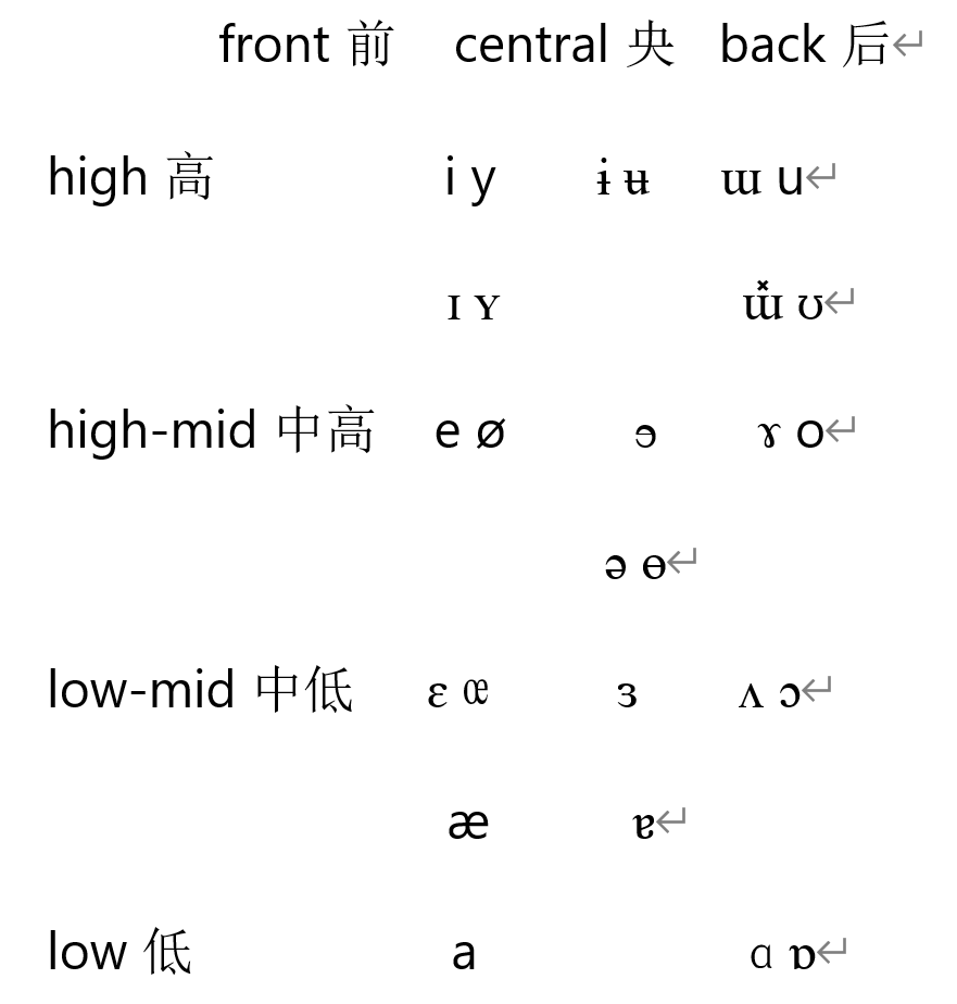 【外网搬运】一些元音系统的综述 - 知乎