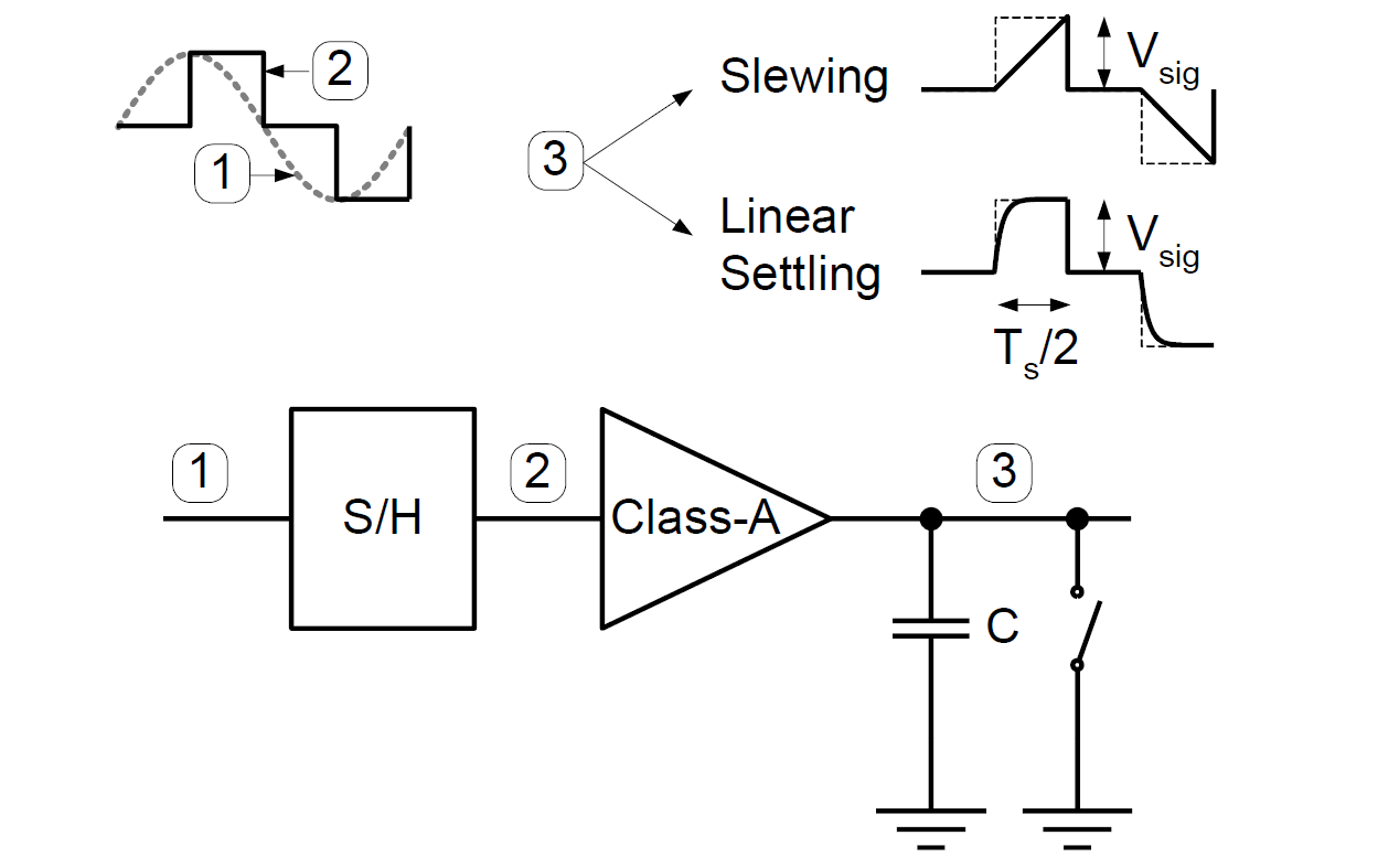 ADC性能指标与功耗限制 ADC Figures of Merit and Power Limit - 知乎