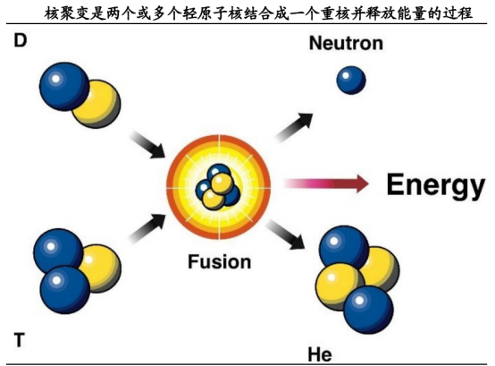 突破技术桎梏!FRC可控核聚变技术拆解(附核心企业) - 知乎