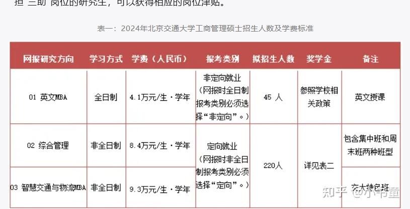 考研考工商管理学硕选北京哪个学校啊