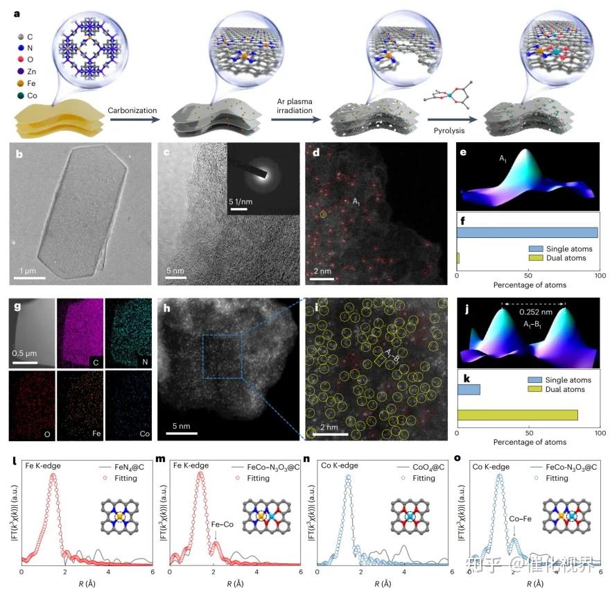 清华大学王定胜Nature Synthesis: Janus双原子催化剂用于电催化氧还原和氧析出反应 - 知乎