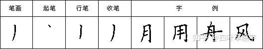 硬笔书法28个基本笔画写法字帖教程