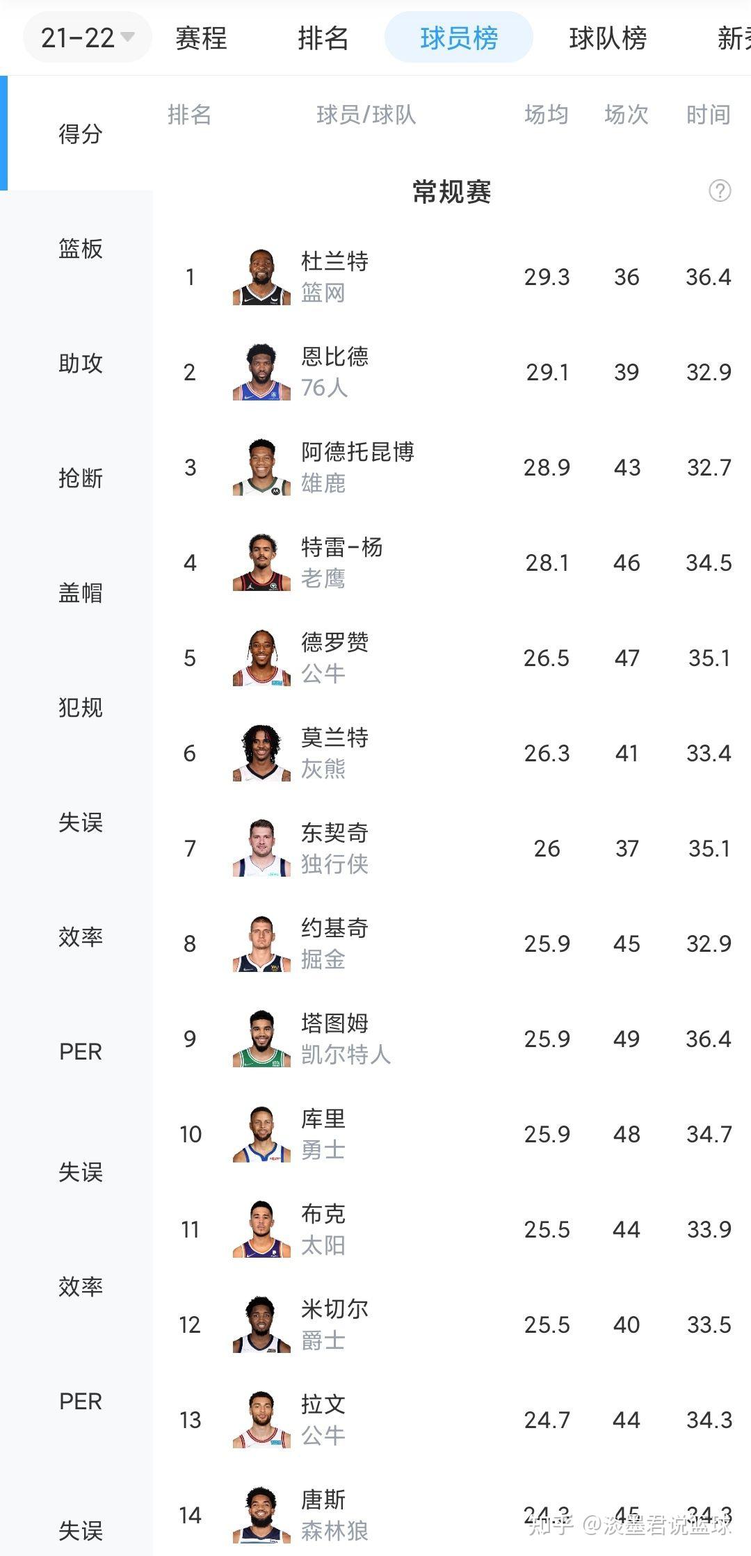 nba球员名单大全图片图片