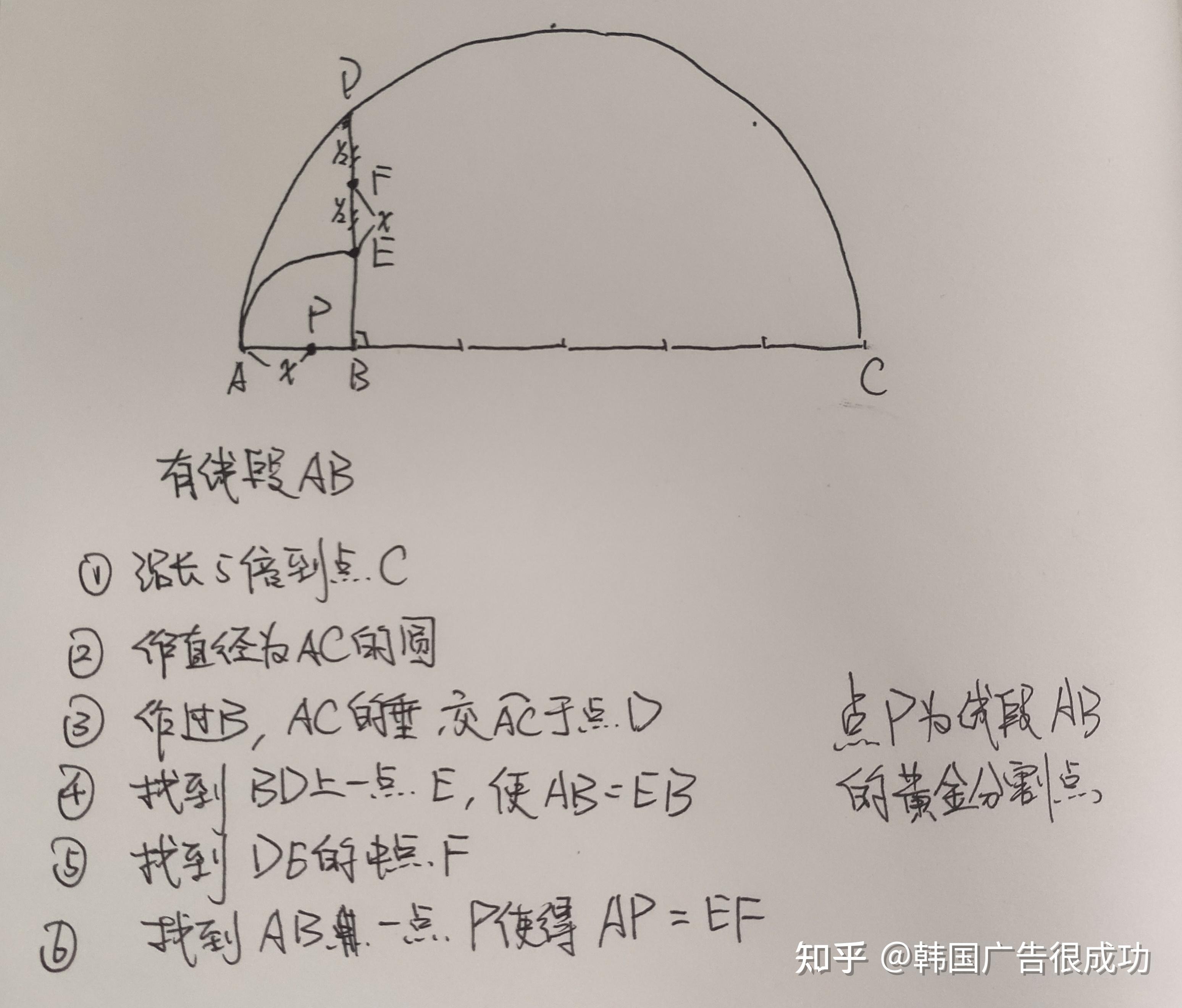 黄金分割点尺规作图图片