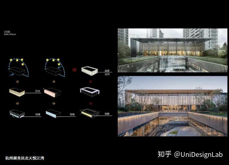 设计素材.建筑设计方案文本(文末附全套PDF文件) - 知乎