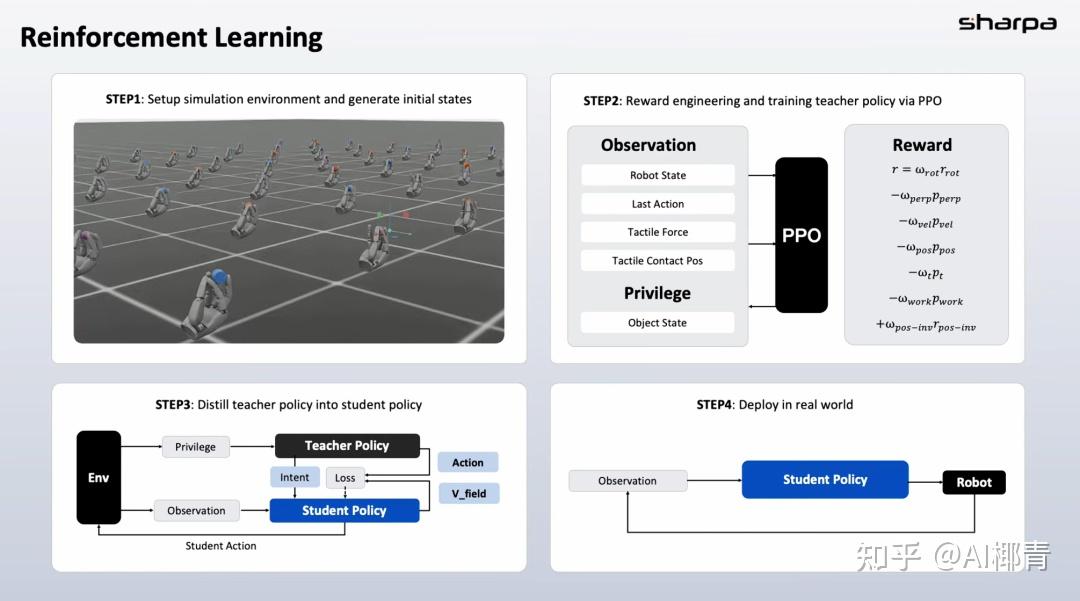 GTC 2026 :Sharpa Tactile AI 解锁高自由度灵巧操作 - 知乎