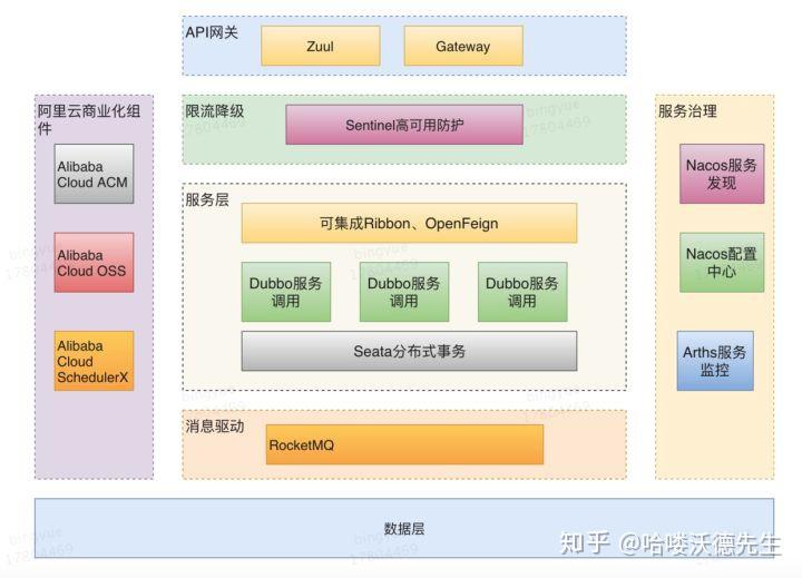 一篇文章搞懂 Spring Cloud 是什么 - 知乎