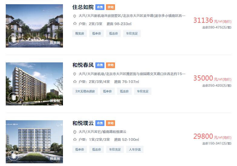 2025年,预算300w北京买房该怎么选? - 知乎