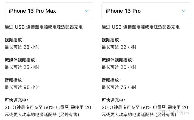 iphone13pro和promax选哪个不想要大屏但是又考虑max续航更久一些