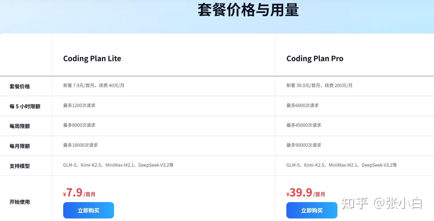 Coding Plan选择困难症？ - 知乎