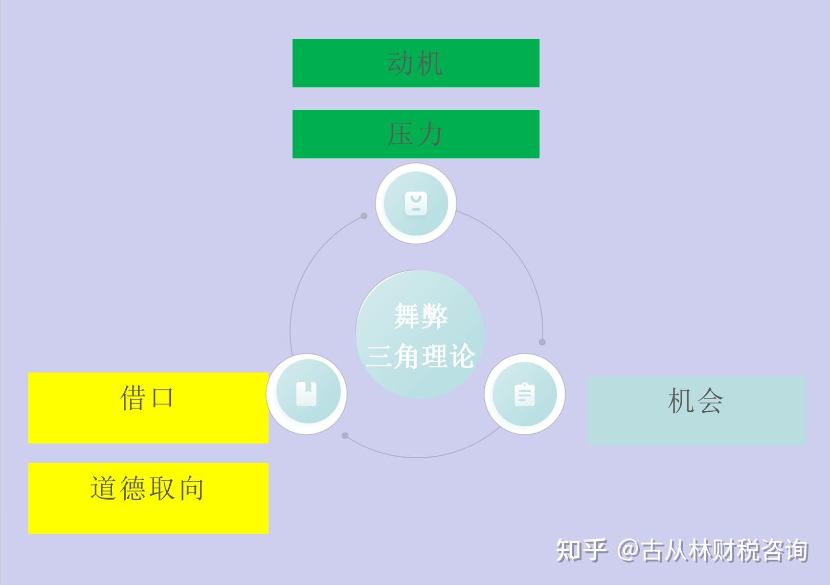 什么是舞弊? - 知乎