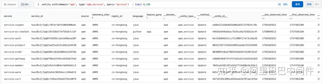 实战指南：USearch 与 SPL 查询语法，玩转 Entity Explorer 实体检索 - 知乎