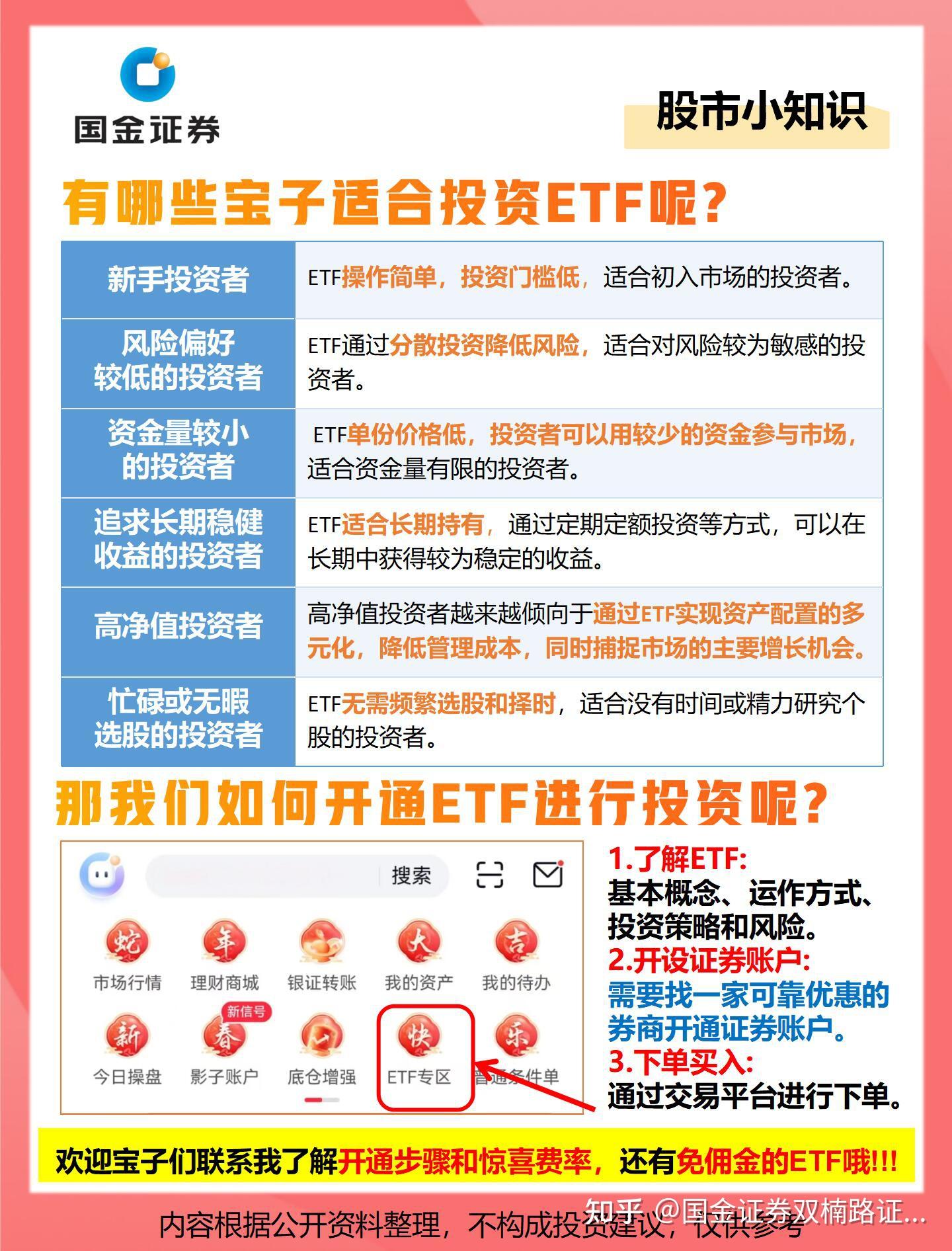 ETF投资策略 - 知乎