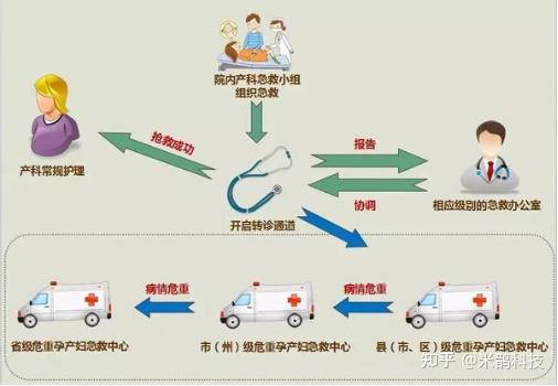 医疗机构面临的十大挑战之六:从防到管的全链路中的断点剖析和探寻AI能力建设 - 知乎