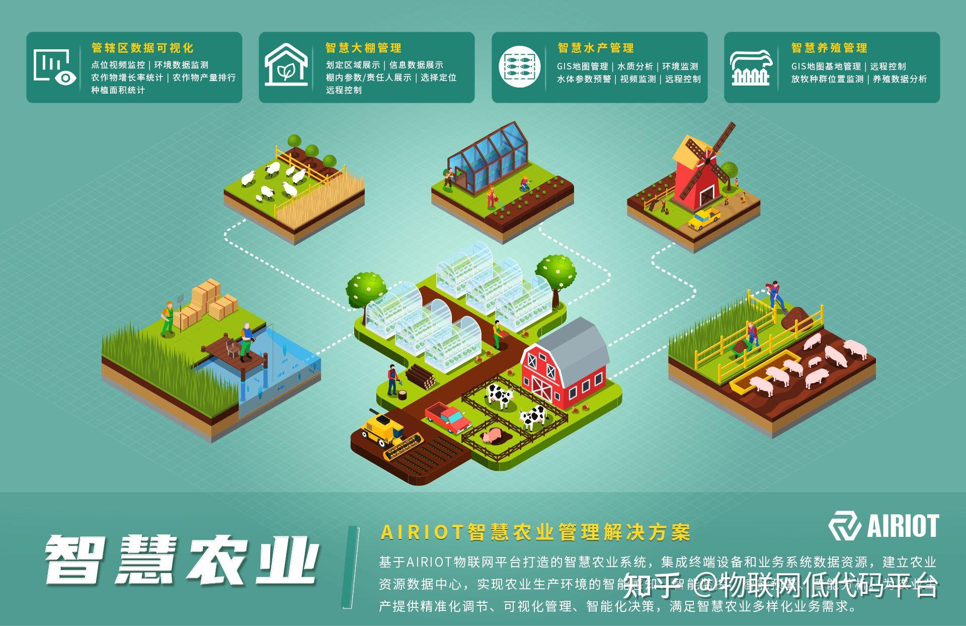 植物物联网技术如何改变传统种植模式？