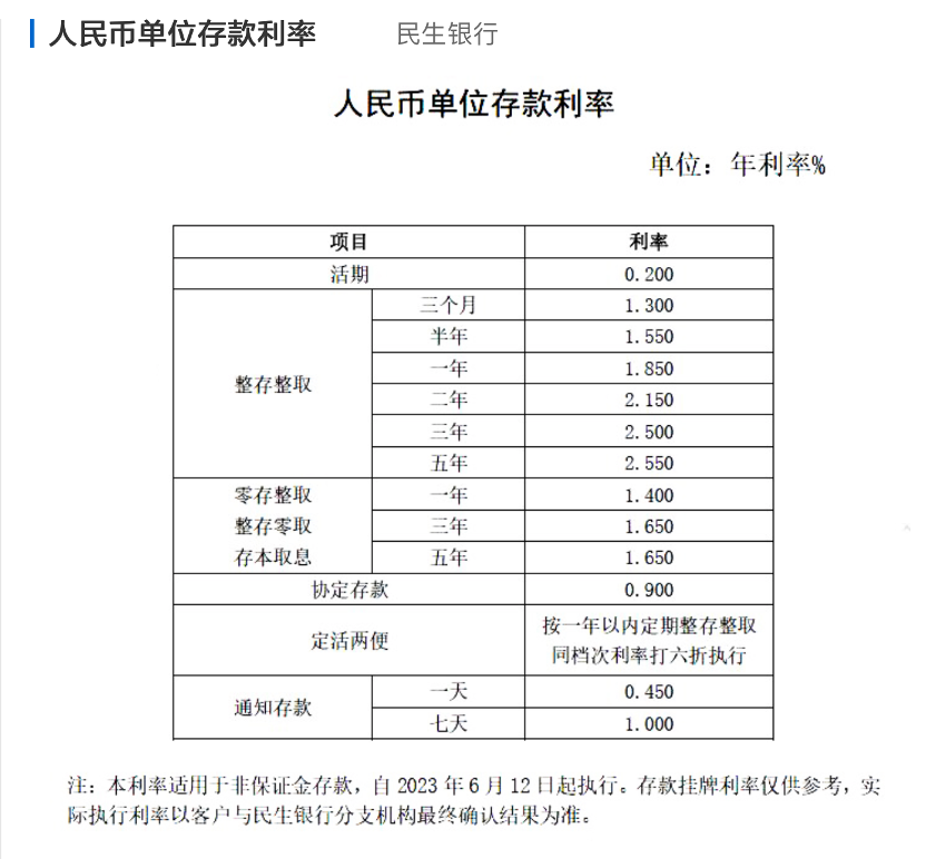11家股份行跟进下调存款利率 定存利率普遍低于3% - 知乎