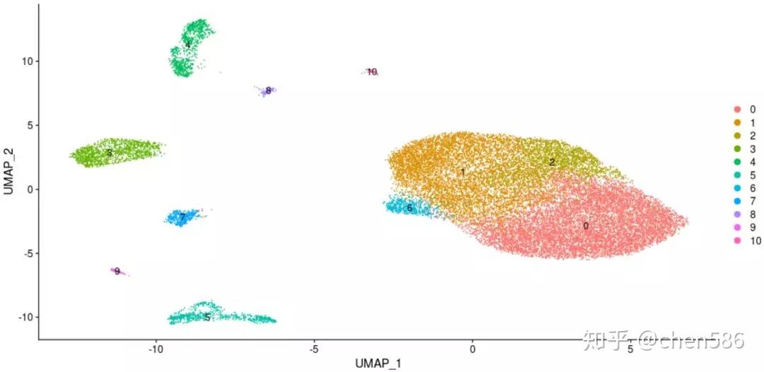Samap 复现原文(一):Single-cell RNA sequencing of human kidney - 知乎