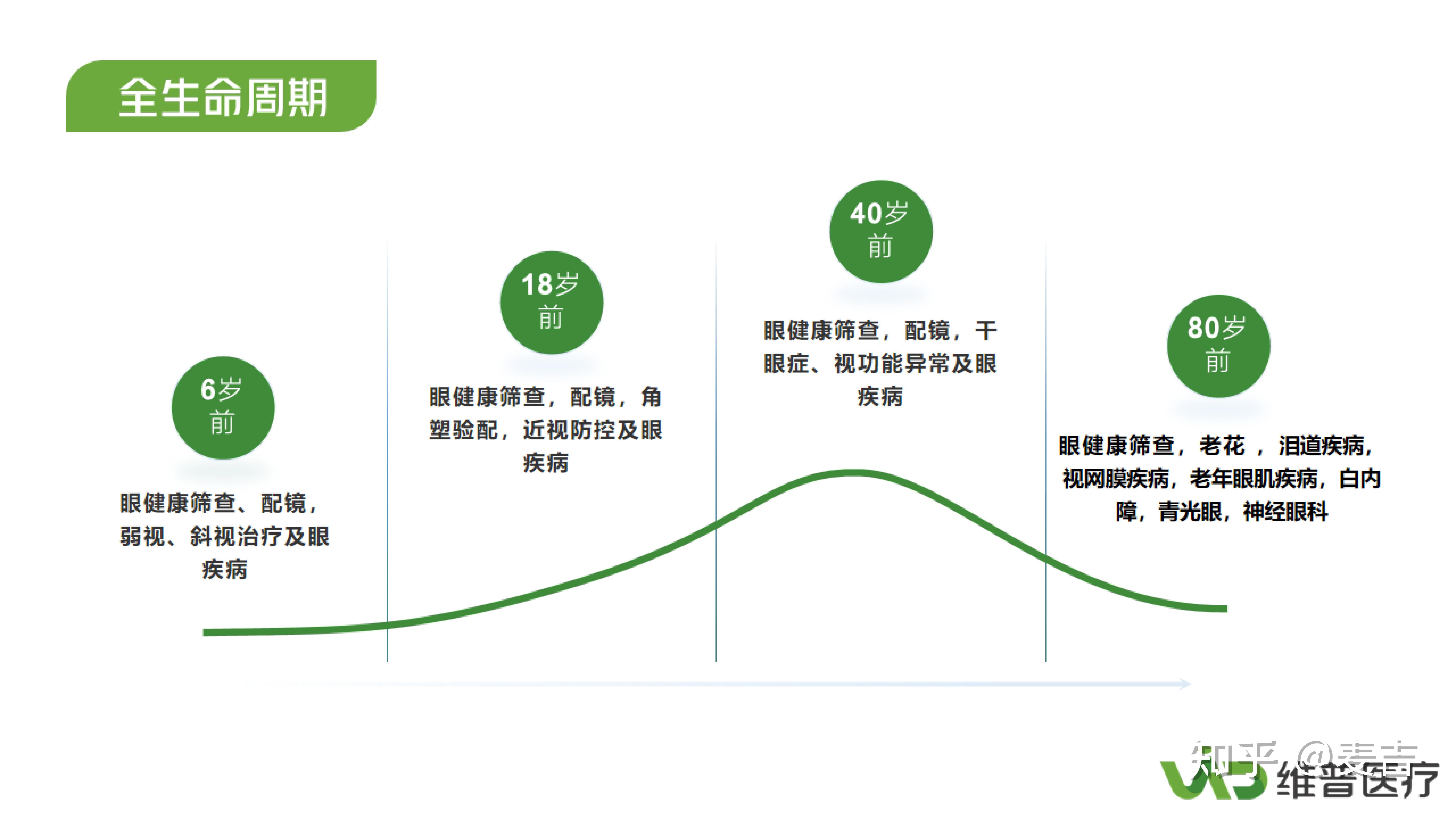 维普眼科互联网医院是做什么的