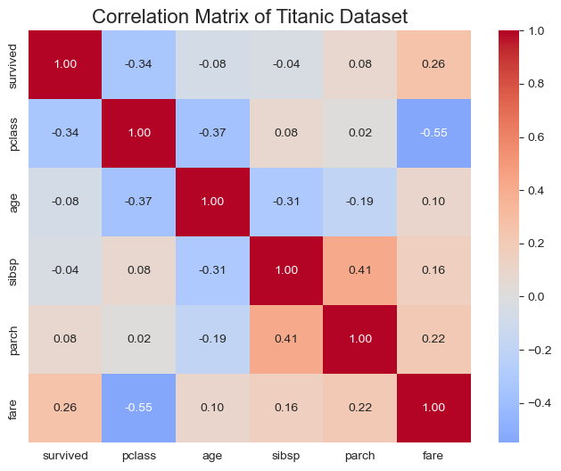 B11 python绘图——热力图sns.heatmap() - 知乎