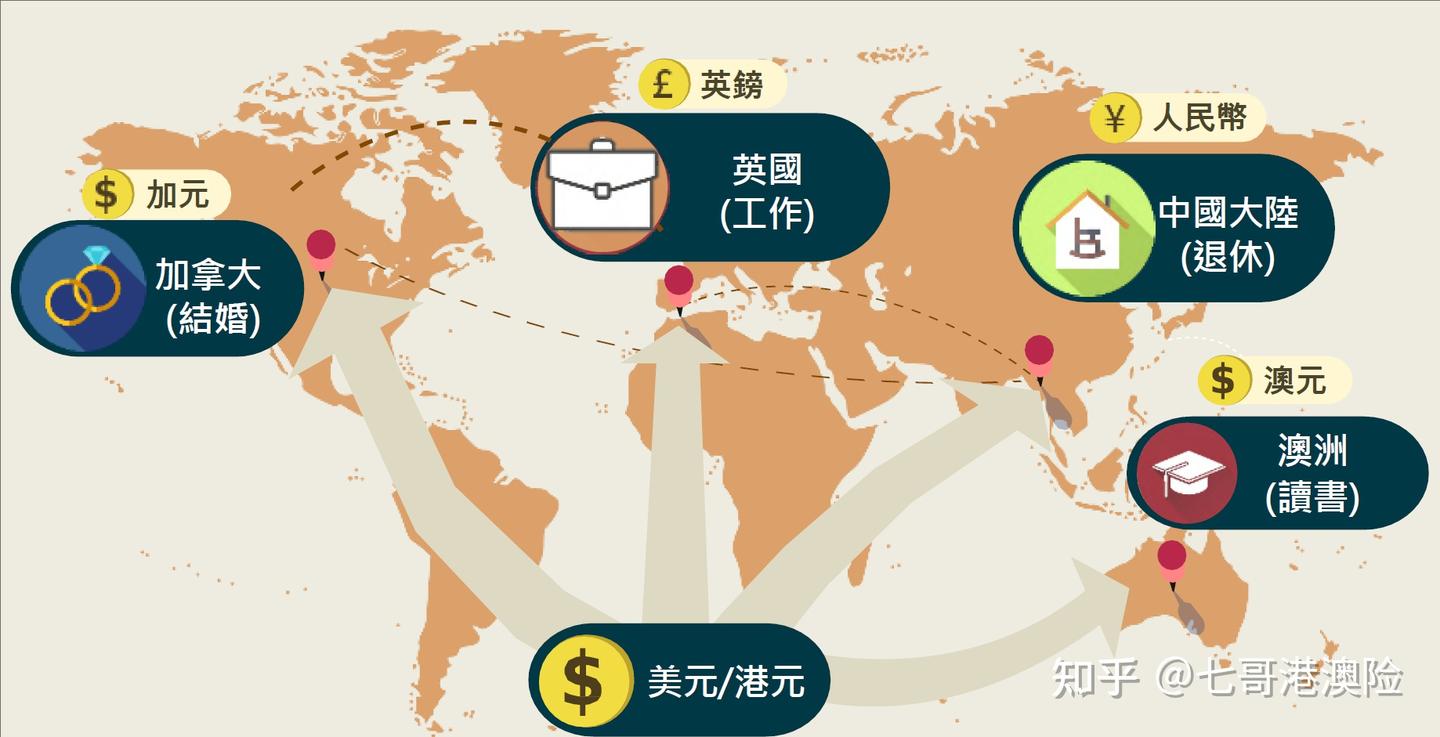 香港分红险解析|永明「万年青·星河尊享/传承II」 - 知乎