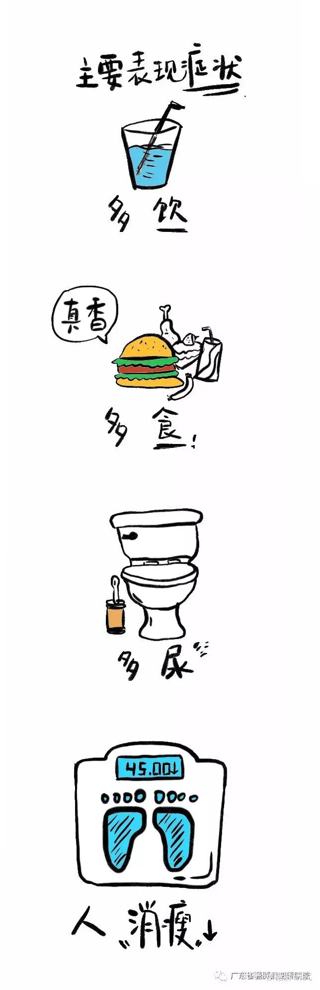 三张图,让你看懂糖尿病的“三多一少” - 知乎