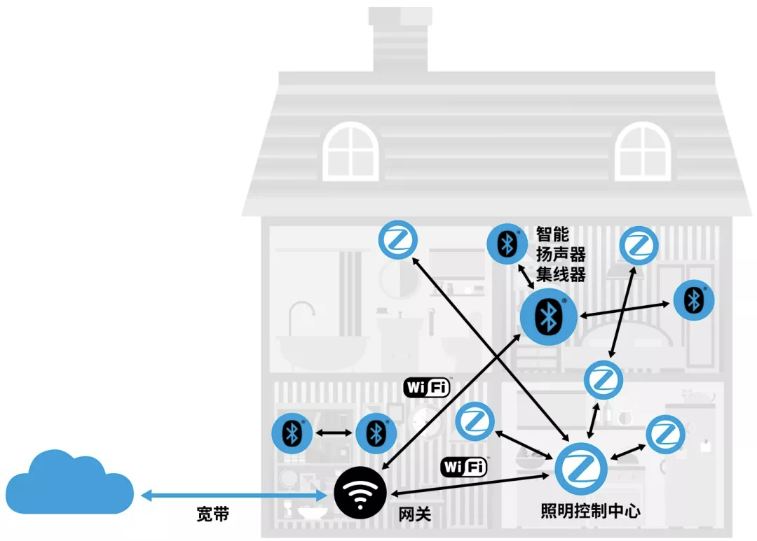 2022年有哪些家居智能電器值得推薦