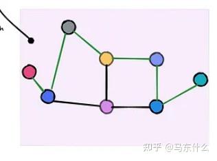 The Expressive Power of Graph Neural Networks: A Survey 两篇（待续） - 知乎