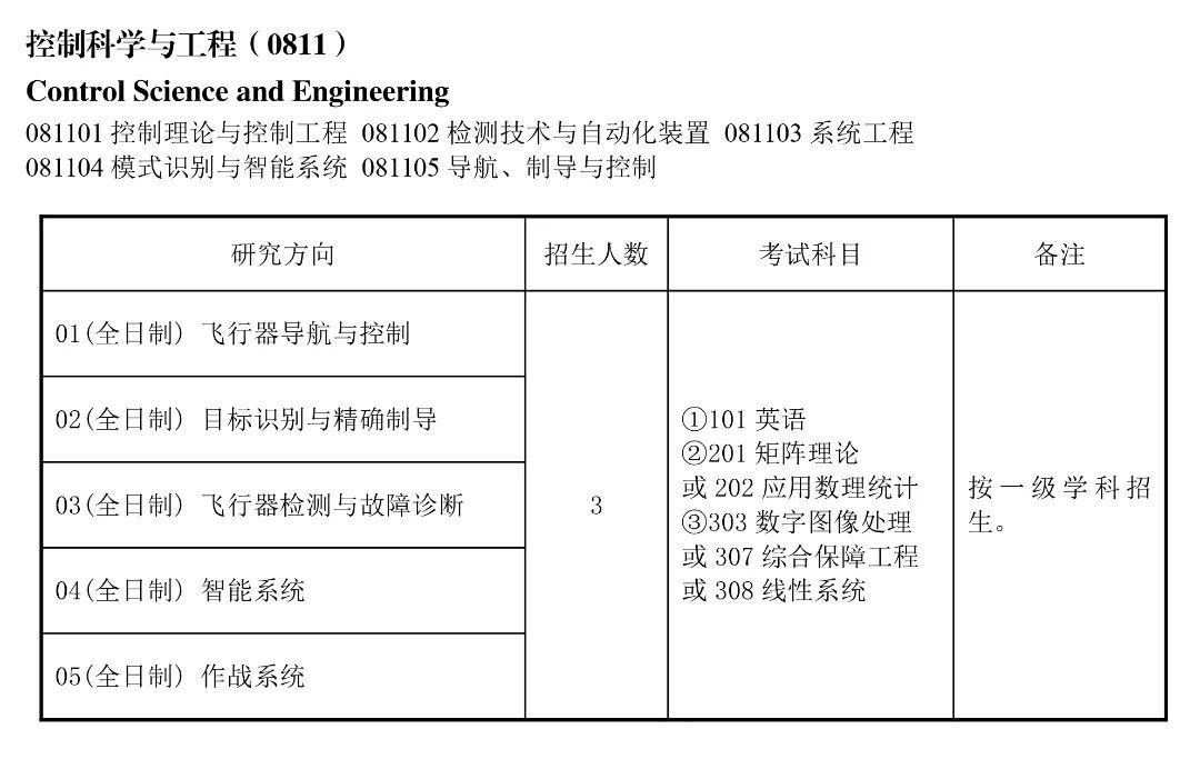 海军航空大学2024年博士研究生招生简章发布！ - 知乎